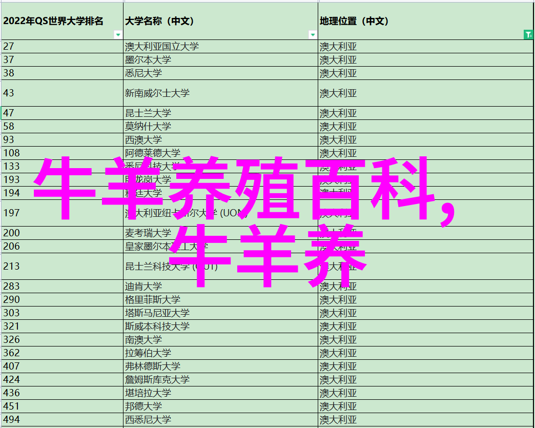 谷物淀粉加工处理及在奶牛生产中的应用